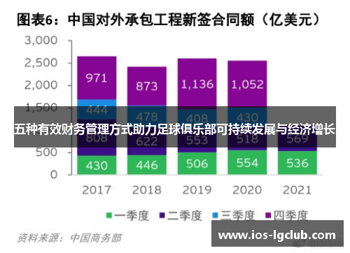 五种有效财务管理方式助力足球俱乐部可持续发展与经济增长