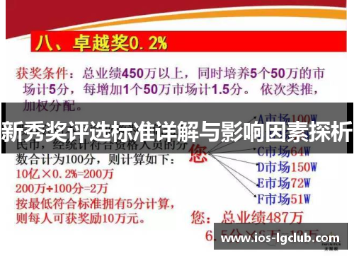 新秀奖评选标准详解与影响因素探析