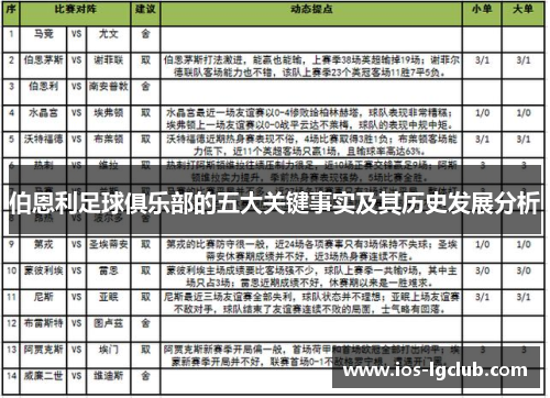 伯恩利足球俱乐部的五大关键事实及其历史发展分析