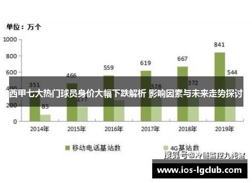西甲七大热门球员身价大幅下跌解析 影响因素与未来走势探讨