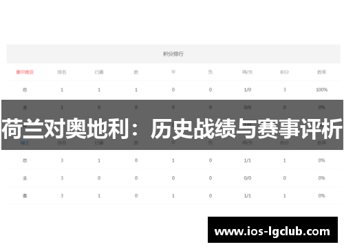 荷兰对奥地利：历史战绩与赛事评析