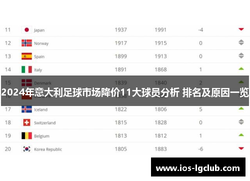 2024年意大利足球市场降价11大球员分析 排名及原因一览