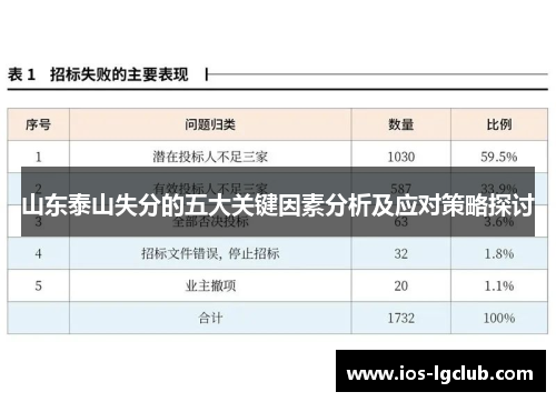 山东泰山失分的五大关键因素分析及应对策略探讨