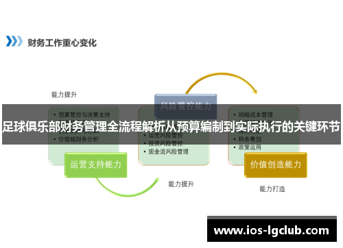 足球俱乐部财务管理全流程解析从预算编制到实际执行的关键环节