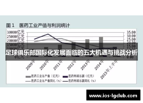 足球俱乐部国际化发展面临的五大机遇与挑战分析