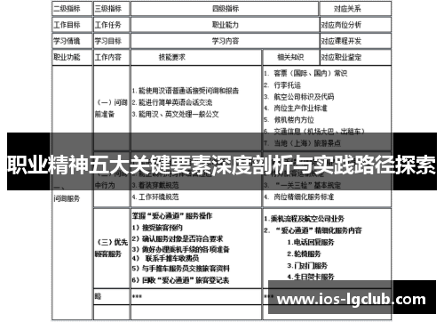 职业精神五大关键要素深度剖析与实践路径探索