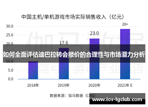 如何全面评估迪巴拉转会报价的合理性与市场潜力分析