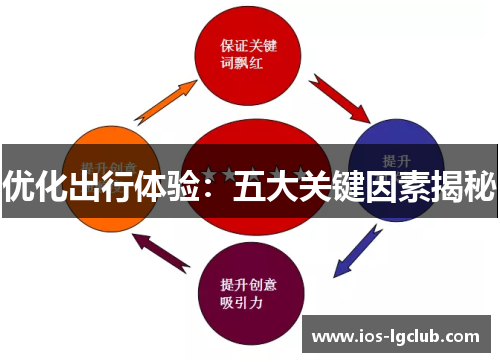 优化出行体验:五大关键因素揭秘 优化出行体验:五大关键因素揭秘