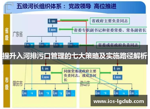 提升入河排污口管理的七大策略及实施路径解析