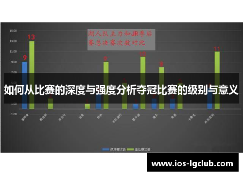 如何从比赛的深度与强度分析夺冠比赛的级别与意义 如何从比赛的深度与强度分析夺冠比赛的级别与意义