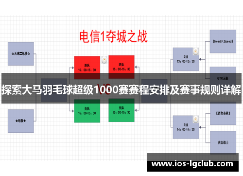 探索大马羽毛球超级1000赛赛程安排及赛事规则详解