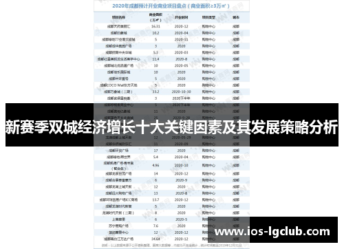 新赛季双城经济增长十大关键因素及其发展策略分析