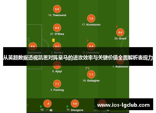 从英超数据透视凯恩对阵皇马的进攻效率与关键价值全面解析表现力