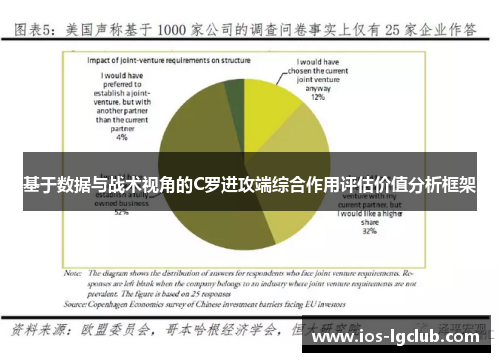 基于数据与战术视角的C罗进攻端综合作用评估价值分析框架