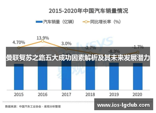 曼联复苏之路五大成功因素解析及其未来发展潜力