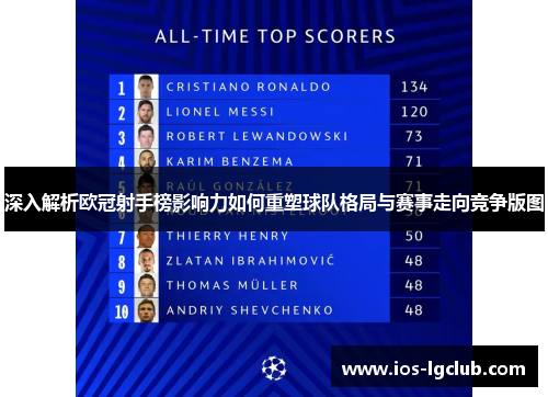 深入解析欧冠射手榜影响力如何重塑球队格局与赛事走向竞争版图